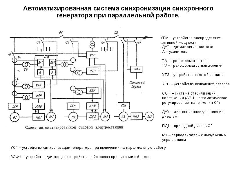 Схема включения синхронных генераторов на параллельную работу