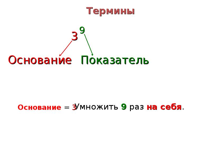 Степени основания 8. Основание и показатель степени. Основание терминология. Основание 2 показатель 3. Основания 7 класс презентация.