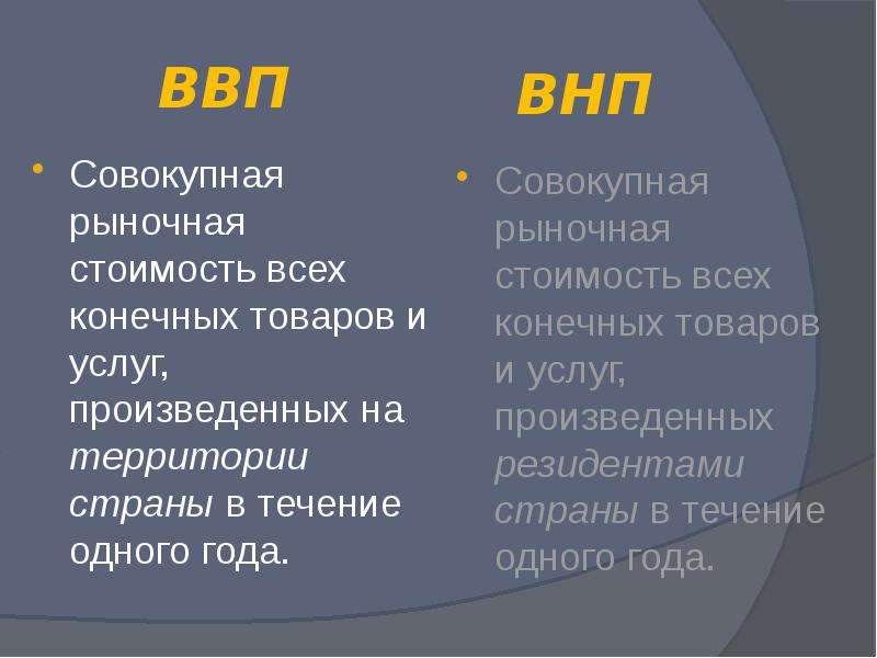 Ввп и внп картинки