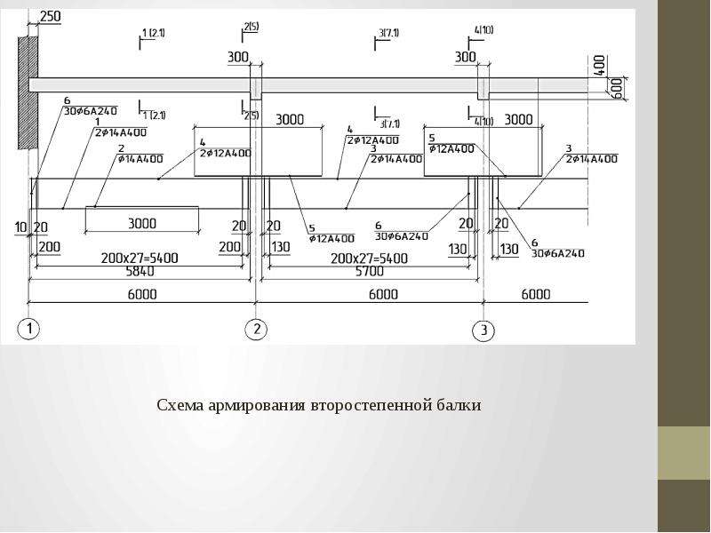 Схема армирования балки