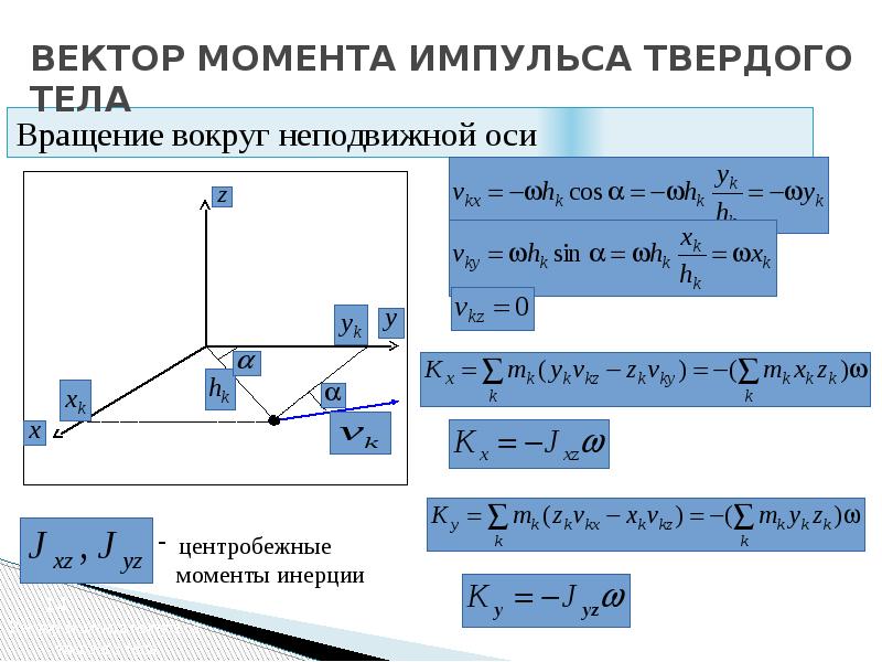 График зависимости момента импульса от времени