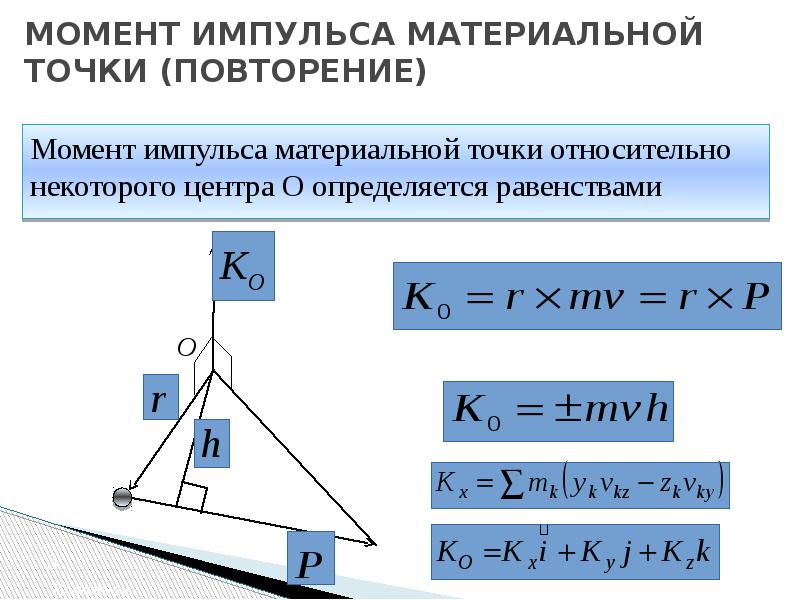 Изменение момента импульса