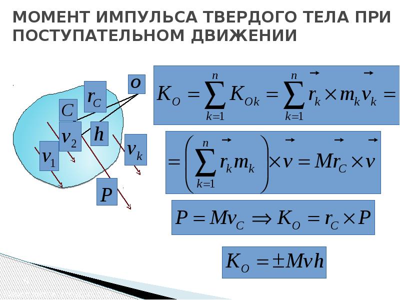 Изменение момента импульса