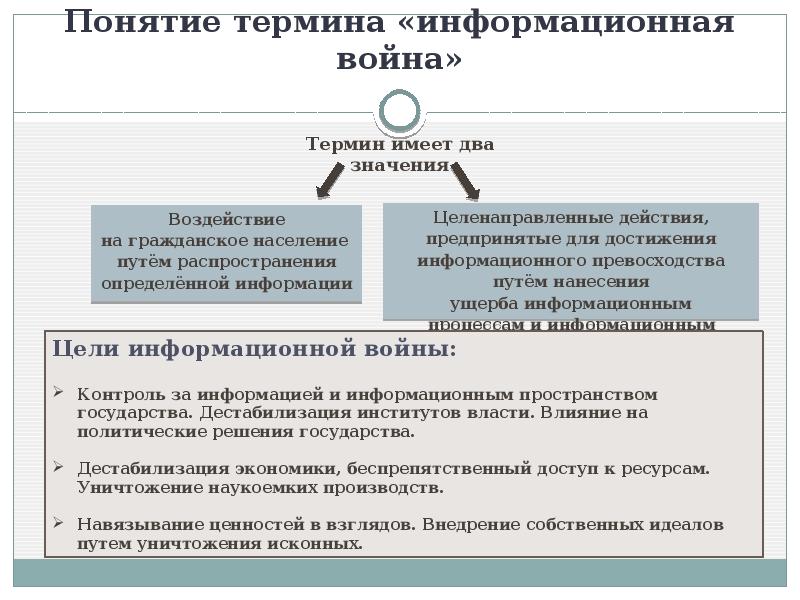 Презентация по теме информационные войны