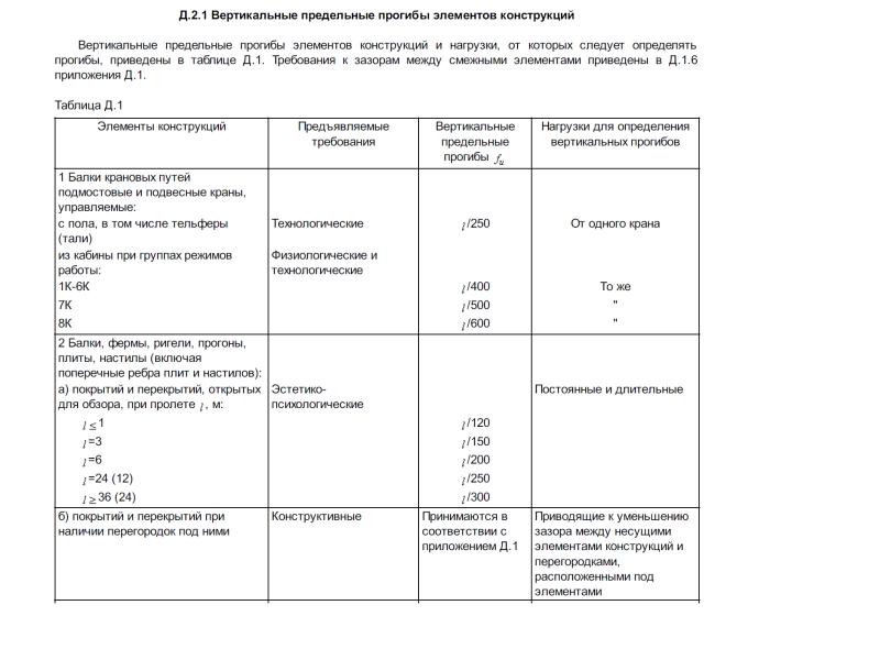 1 сп 20.13330 2016