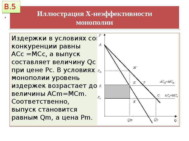 Условия монополизации. Неэффективность монополии. Условия монополии. Издержки монополиста. Издержки монополистической конкуренции.