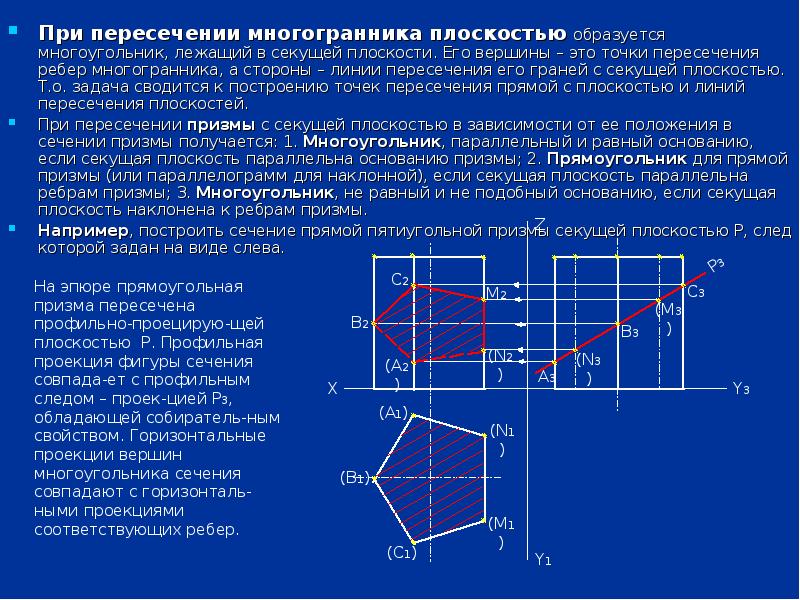 Точки пересечения ребер многогранника