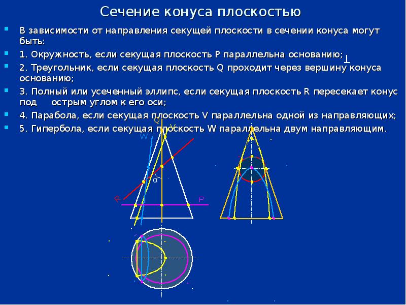 Площадь секущей плоскости