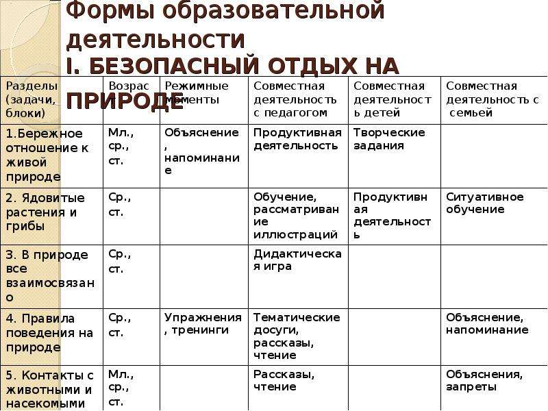 План комплексной безопасности в доу 2021 2022