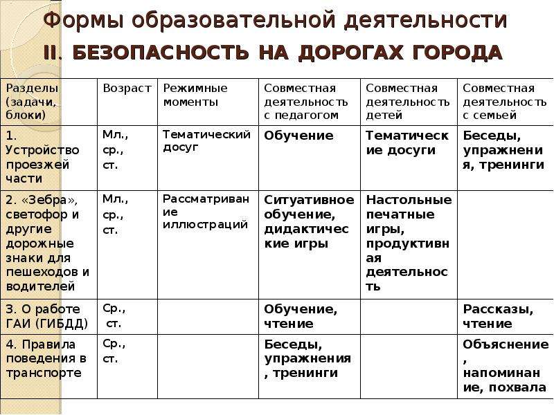 План по неделе безопасности