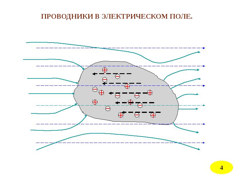 Проводники в электрическом поле рисунок