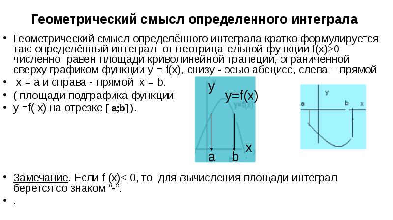 Смысл определенного интеграла