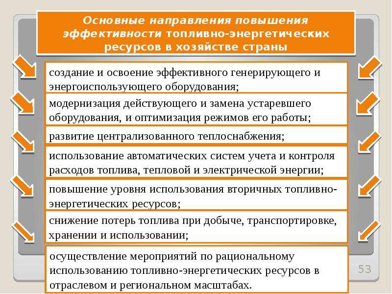 Топливно энергетические ресурсы мероприятия. Основные направления повышения эффективности затрат. Топливно энергетические ресурсы. Направления повышения эффективности использования запасов. Повышение эффективности процессов.