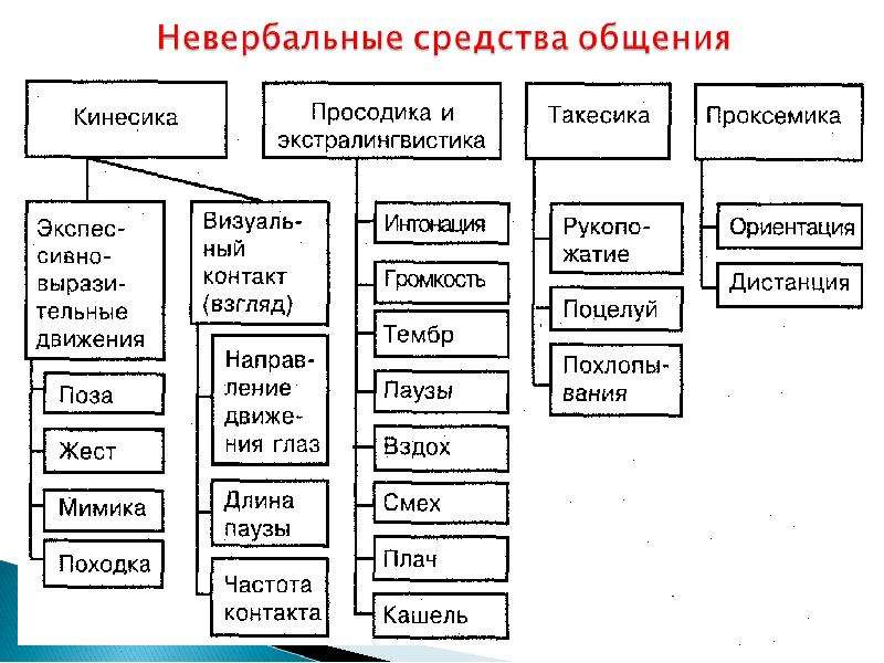 Этические инструменты