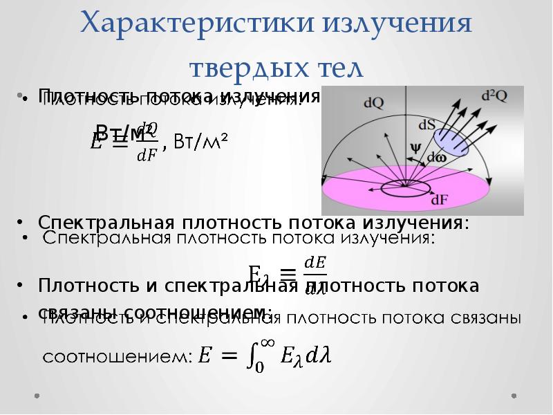 Параметры излучения