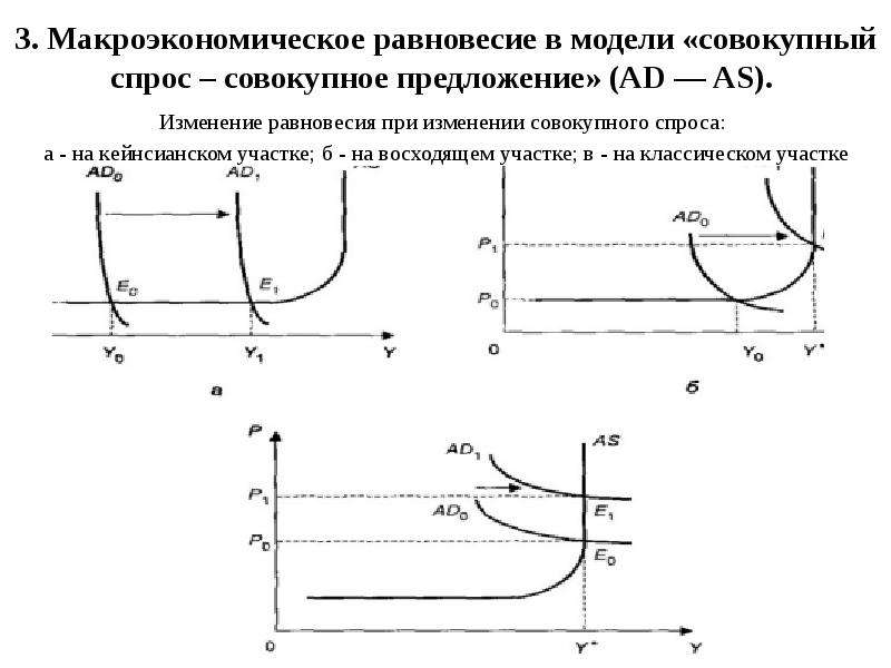 Модель совокупного спроса и совокупного предложения