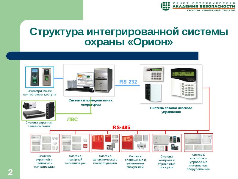 Болид структурная схема орион