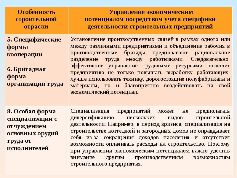 Специфика управления организациями. Потенциал строительного предприятия. Отраслевое управление виды. Специфика строительной техники.