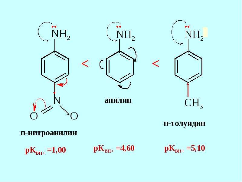 Анилин группа соединений. П-нитроанилин структурная формула. 4 Нитроанилин формула. М-нитроанилин формула. Нитроанилин основность.