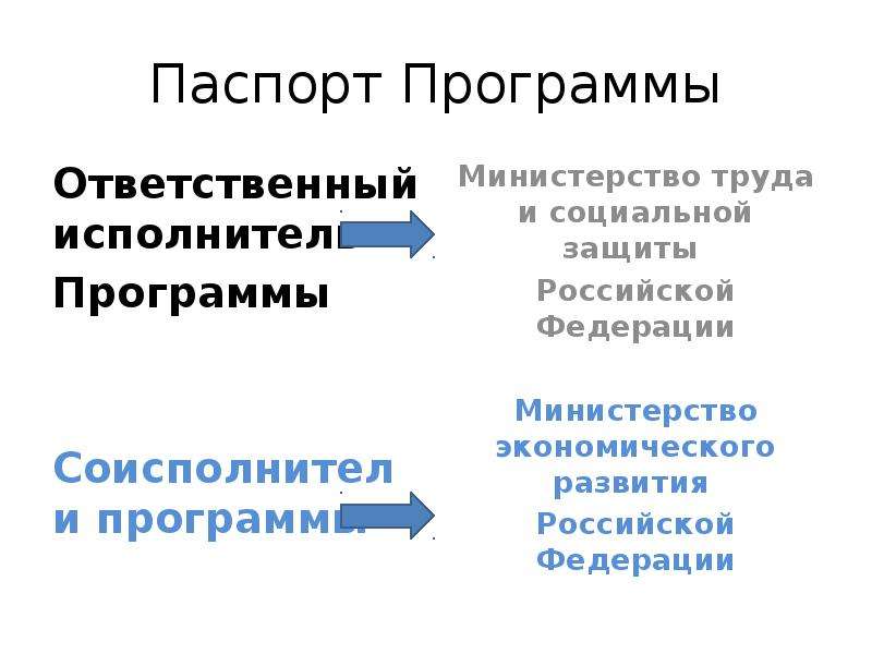 Программа ответственный