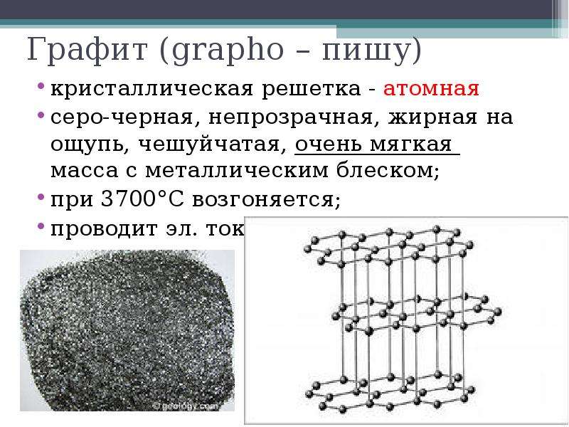 Графит имеет