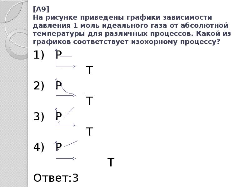 На рисунке показан график зависимости давления воздуха