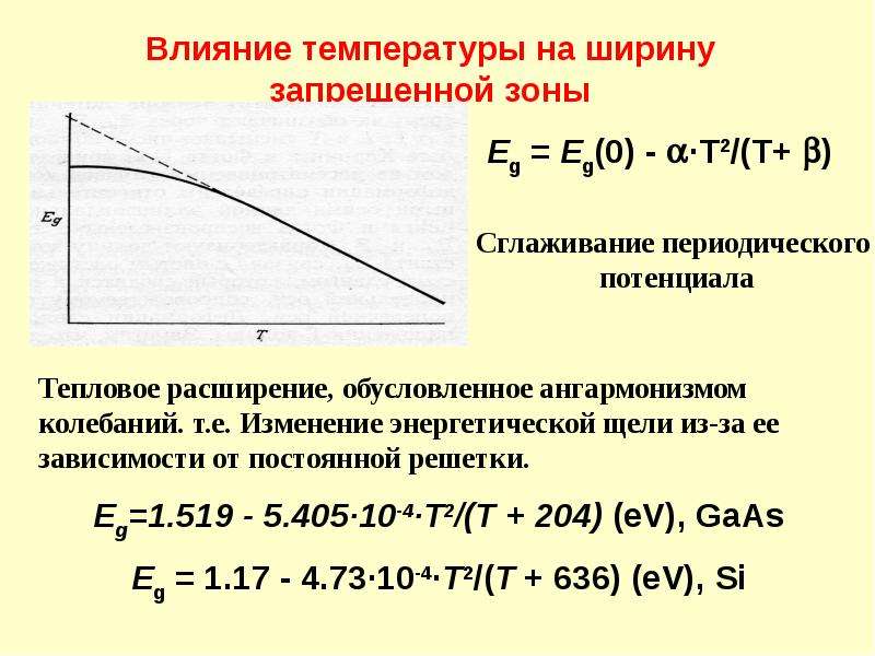 Ширина запрещенной зоны. Ширина запрещенной зоны от температуры. Зависимость ширины запрещенной зоны от температуры. Ширина запрещенной зоны формула. Ширина запрещенной зоны зависит от температуры.