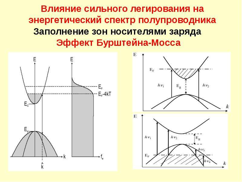 Эффект зоны