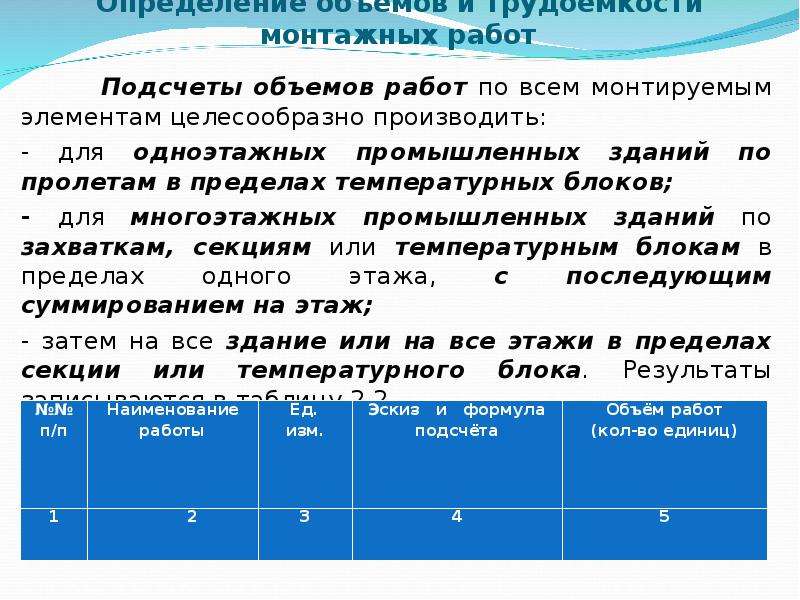 Измерение объема работ. Определение объемов работ. Определить объем работ.  Определение объем выполняемых работ. Определение объема.