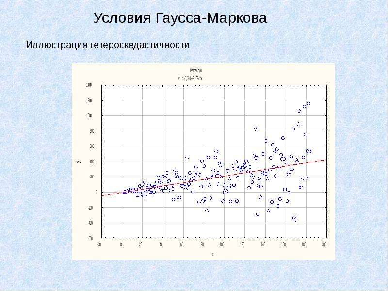 Схема гаусса маркова