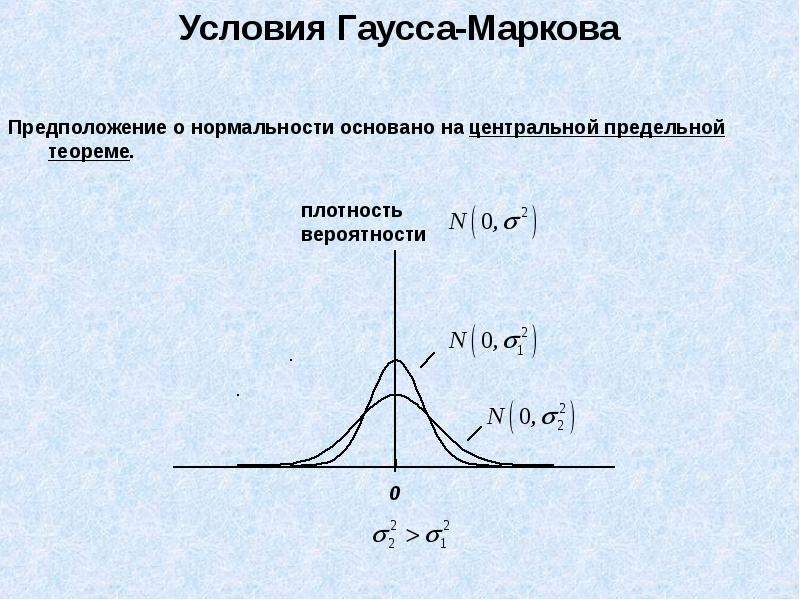 Схема гаусса маркова