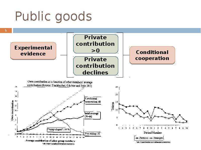 Good privat. Public goods examples. Pure public goods. Quasi-public goods. Public goods private good.