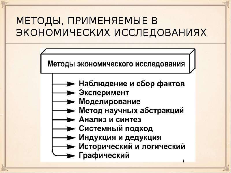 Методы экономического изучения. Методы экономических исследований. Схема методы экономического исследования. Исторический метод в экономике. Методы и приемы экономических исследований.