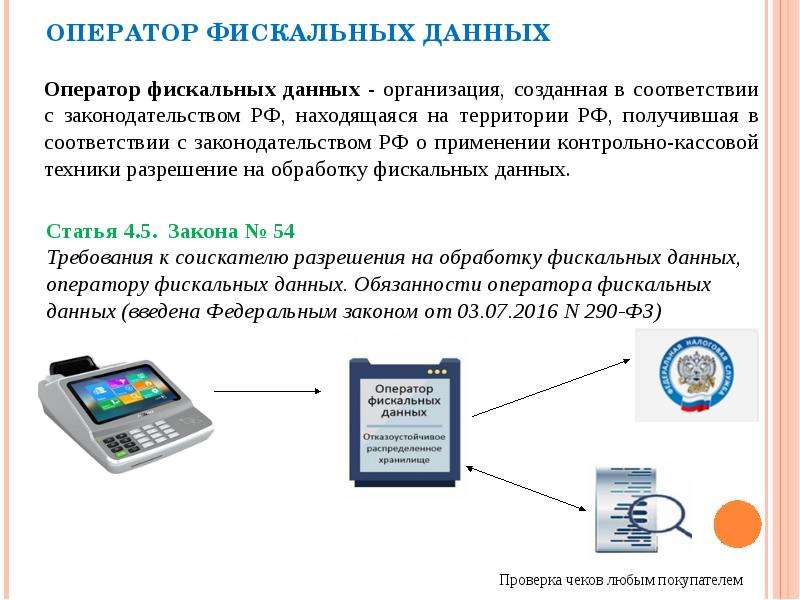 Оператор информация. Разрешение на обработку фискальных данных. Обработка фискальных данных это. Оператор фискальных данных. Фискальные данные.