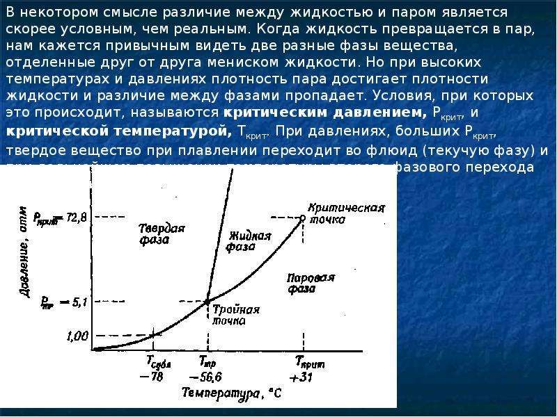 Фазовая диаграмма однокомпонентной системы