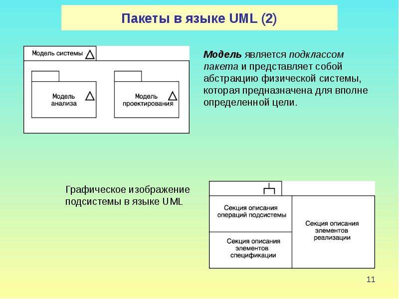 Пакет представляет собой