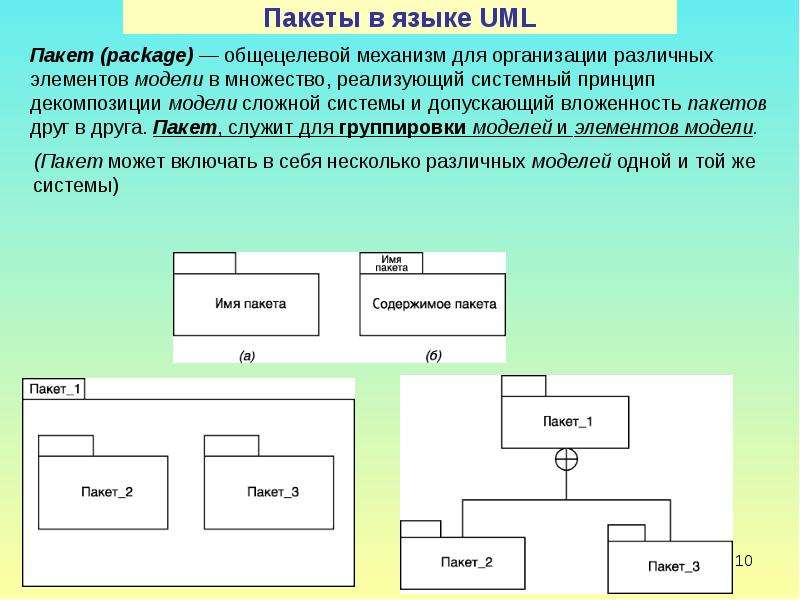 Диаграммы пакетов uml