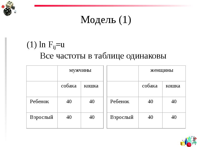 Сделайте одинаковые таблицы. Логлинейный анализ. Логлинейная модель. Лог линейная модель. Условие в таблице с одинаковым.