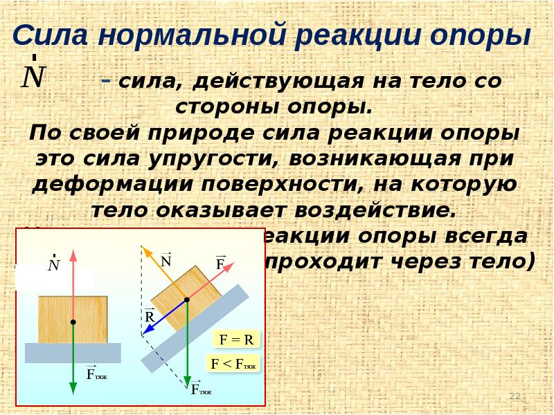 Равновесие материальной точки абсолютно твердое тело 9. Динамика несвободной материальной точки. Динамика несвободного движения материальной точки. Основной закон динамики для несвободной точки. Свободная и несвободная материальная точка.