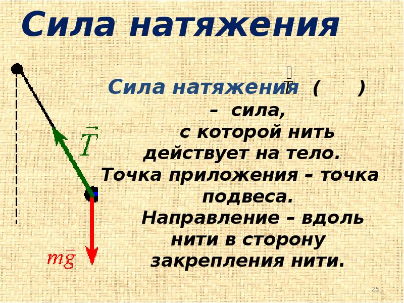 Равновесие материальной точки абсолютно твердое тело 9