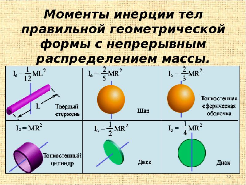 Физическая картина мира модель природы