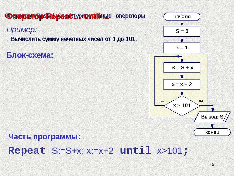 Операторы pascal. Операторы Паскаль. Оператор Power в Паскале. Ожидался оператор в Паскаль что это такое.