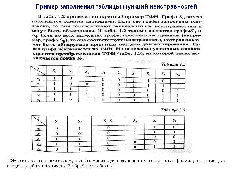 Заполните таблицу функции. Таблица функций неисправностей. Построение таблицы функций неисправностей. Метод таблиц функций неисправности. Назначение таблицы функций неисправностей.