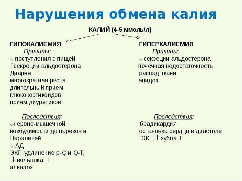 Презентация нарушение водно электролитного баланса