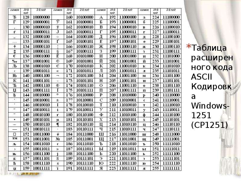 Коды цп. Кодовая таблица Windows CP-1251. Таблиц (win-1251, Koi - 8). Win 1251 кодировка таблица. Таблица Windows-1251.MHT.