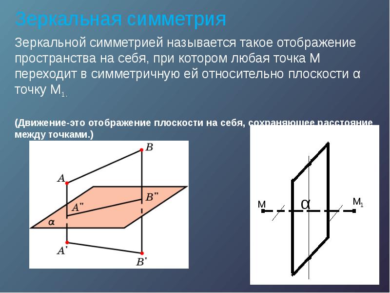 Что такое зеркальное изображение