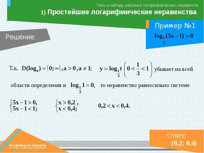 Презентация на тему логарифмические неравенства