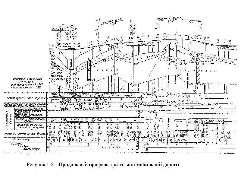 План прикрытия автомобильных дорог