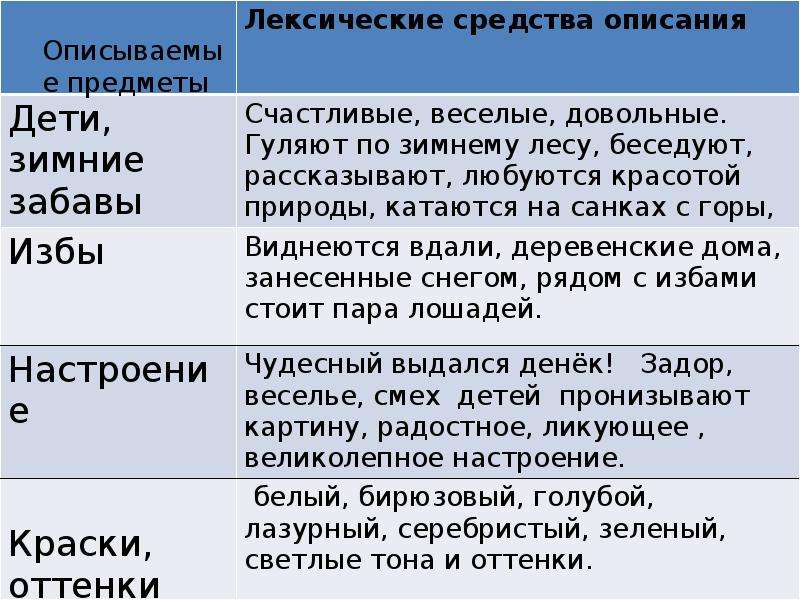 6 класс сочинение описание природы презентация