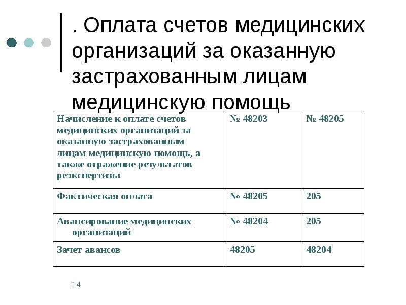 Медицинский счет. Счет медицинской организации. Счет медицинской организации на оплату. Счёт на оплату ОМС. Реестры счетов за оказанную медицинскую помощь.